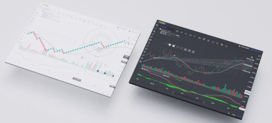 Arction Ltd - Trading Charts For Wpf