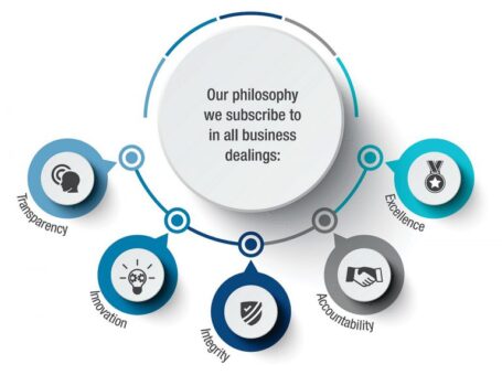 Bidvest Namibia